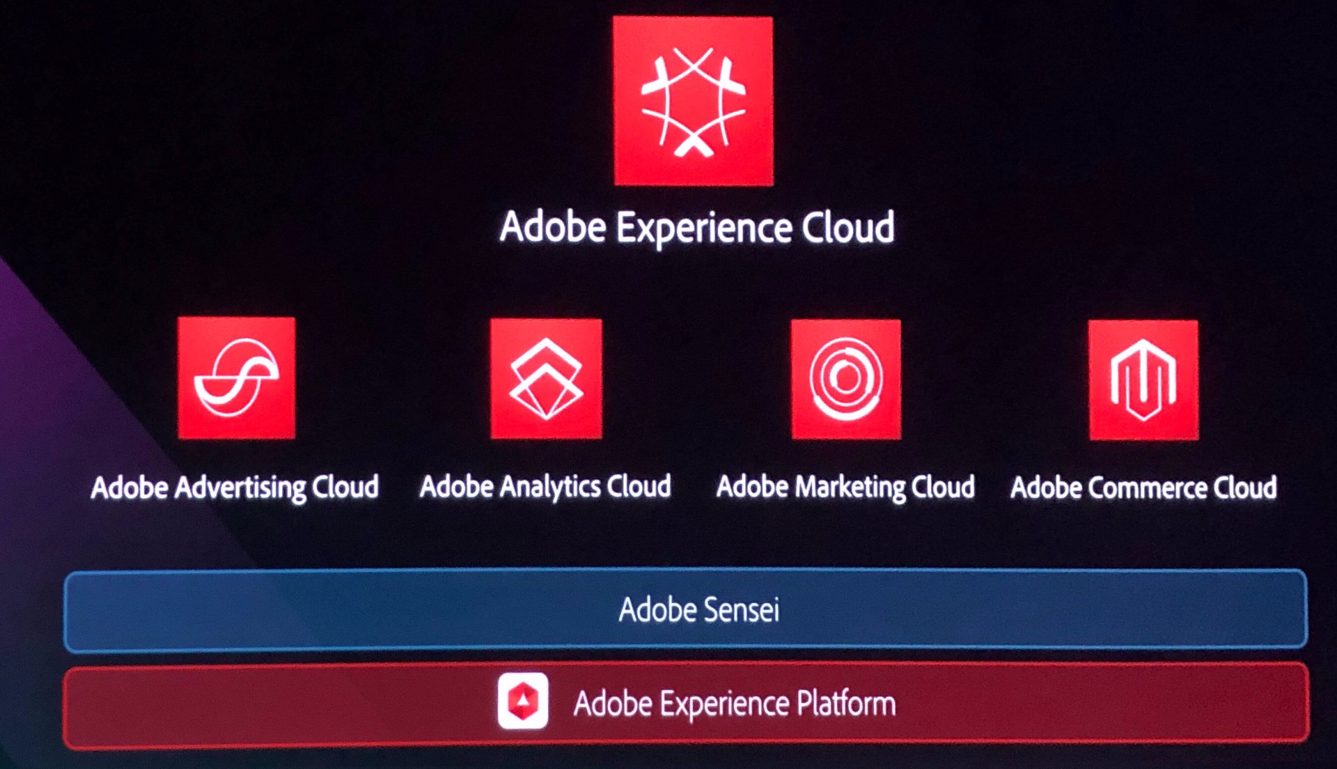 Adobe Experience Platform